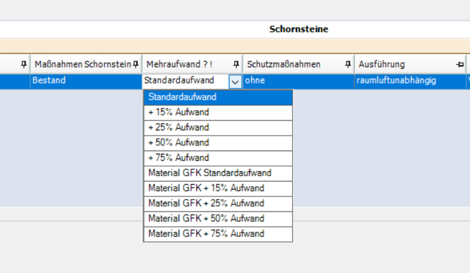 Mehraufwand Schornstein